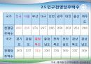 충북의 주택현황과 정책과제 8페이지