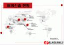Korea Electric Power Corporation (한국전력공사) - 한국 전력소개, 해외진출 사례분석 10페이지
