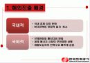 Korea Electric Power Corporation (한국전력공사) - 한국 전력소개, 해외진출 사례분석 12페이지