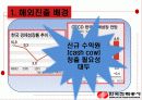 Korea Electric Power Corporation (한국전력공사) - 한국 전력소개, 해외진출 사례분석 13페이지