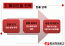 Korea Electric Power Corporation (한국전력공사) - 한국 전력소개, 해외진출 사례분석 14페이지