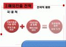 Korea Electric Power Corporation (한국전력공사) - 한국 전력소개, 해외진출 사례분석 15페이지