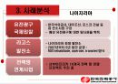 Korea Electric Power Corporation (한국전력공사) - 한국 전력소개, 해외진출 사례분석 25페이지