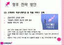 키움증권의 성공요인 분석 35페이지