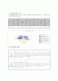 [노인복지]노인학대 발표 11페이지