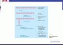 EC질소재 건강기능식품(시험법및고시형) 7페이지