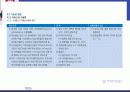 EC질소재 건강기능식품(시험법및고시형) 16페이지