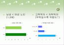 치매에 대해서 7페이지