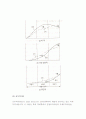 무역이론(절대우위론, 비교우위론, 제품수명주기이론과 신무역이론) 6페이지