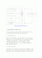 지원준거관점의 의의) 지원준거관점에 따른 전략분석의 틀과 과정 5페이지