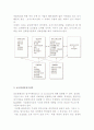 글로벌 생산과 로지스틱스 전략 4페이지