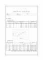 결과보고서 - 전자측정 연습 2페이지