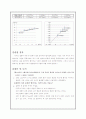 결과보고서 - 중력가속도 3페이지