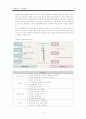 알코올(알콜) 중독 보고서 & 성남시 알코올 상담센터 3페이지