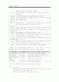 알코올(알콜) 중독 보고서 & 성남시 알코올 상담센터 14페이지