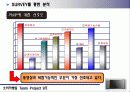 [소비자행동] 디지털 컨버젼스시대의 도래와 PMP를 통한 소비자의 행동연구 22페이지