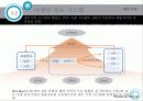 시장, 시장 수요, 그리고 시장 환경의 이해 8페이지