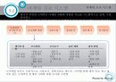 시장, 시장 수요, 그리고 시장 환경의 이해 11페이지