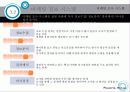 시장, 시장 수요, 그리고 시장 환경의 이해 14페이지