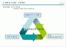 국제기업환경론 _ 남미공동시장 MERCOSUR  19페이지