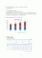 노인학대의 현황, 유형, 요인, 법안과 노인보호 전문기관 18페이지