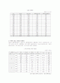 가족복지론 아동성학대 보고서 9페이지