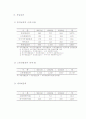 국제도시로 성장하는 대구 국제전시회 12페이지