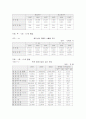 대구지역 전통산업과 첨단산업의 국제화전략의 비교 11페이지