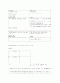 대구지역 전통산업과 첨단산업의 국제화전략의 비교 16페이지