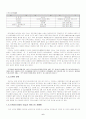 글로벌 기업의 현지화전략 E-mart & 영원무역 8페이지