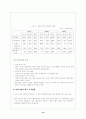 대구지역 중소기업의 대북한 투자전략 10페이지