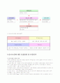 국제마케팅(해외진출)진로 13페이지