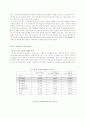 국제마케팅(해외진출)진로 14페이지