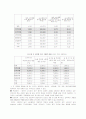 국제마케팅(해외진출)진로 15페이지