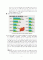 이마트(E-Mart)의 해외시장진출과 유통전략 8페이지