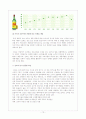 글로벌경영-연구개발의 국제화와 신제품 개발 사례 연구 10페이지