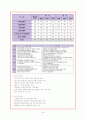 대구텍 국제촉진전략 22페이지