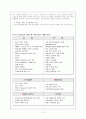 - 태평양의 중국진출 신제품 “라네즈, 롤리타 램피카(추가) 개발 전략 - 10페이지