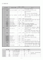  소뇌위축증 6페이지