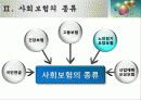 사회보험의 개념과 특징 및 민간보험의 차이점 7페이지