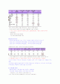 [영남대] 다문화교육과정책의이해 타이핑 33페이지