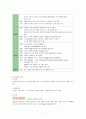 iriver 아이리버 기업소개 [환경분석, SWOT, 4P, STP]분석 5페이지