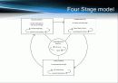 Strategic Management and Information Systems,strategic management 51페이지