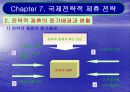 국제전략적 제휴 전략 15페이지