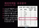 현대자동차 미국시장진출 마케팅 성공사례 35페이지