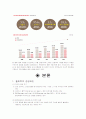 월마트 (WalMart) 5페이지