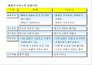 서비스경영의 이해 & 서비스경영전략 & 서비스조직 및 인사관리 7페이지