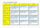 서비스경영의 이해 & 서비스경영전략 & 서비스조직 및 인사관리 18페이지