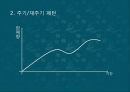 광고기획 - 매체전략, 소비자, 제품, 시장, 경쟁 상황 분석,시장 세분화 30페이지