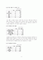 농촌 중학생의 여가 실태 분석 10페이지